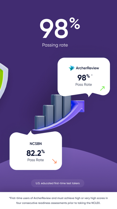 Screenshot #3 pour Archer Review NCLEX
