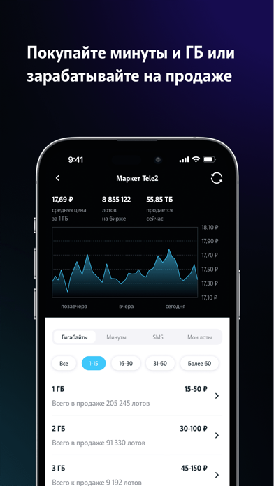 Мой Tele2: продать и купить ГБ Screenshot