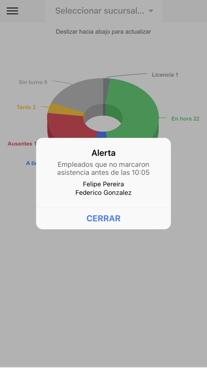Cloudtimes Notificaciones