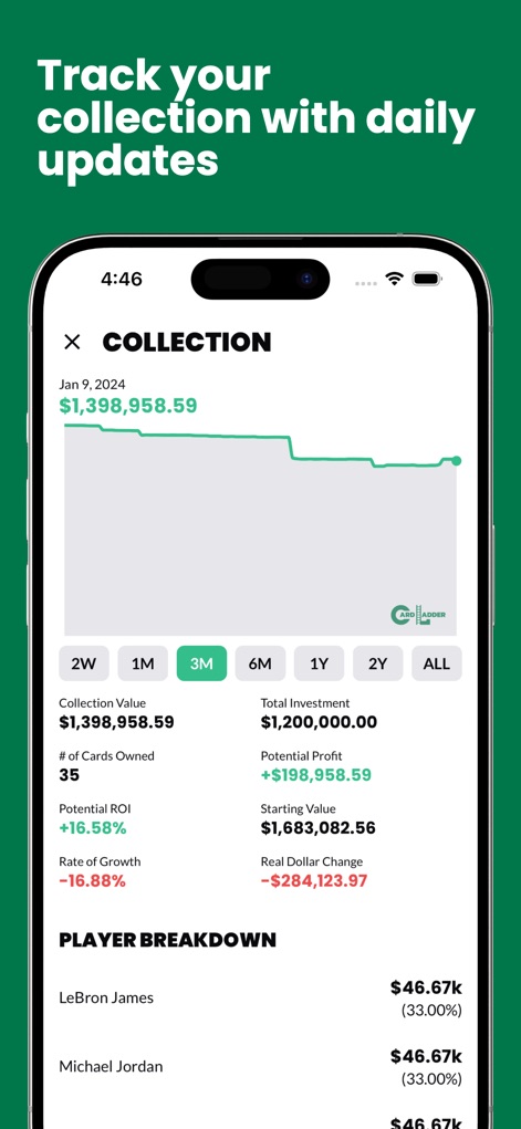 Card Ladder - This tool empowers users to monitor their collection's financial performance through an intuitive value trend graph and a detailed breakdown of investments and profits.
