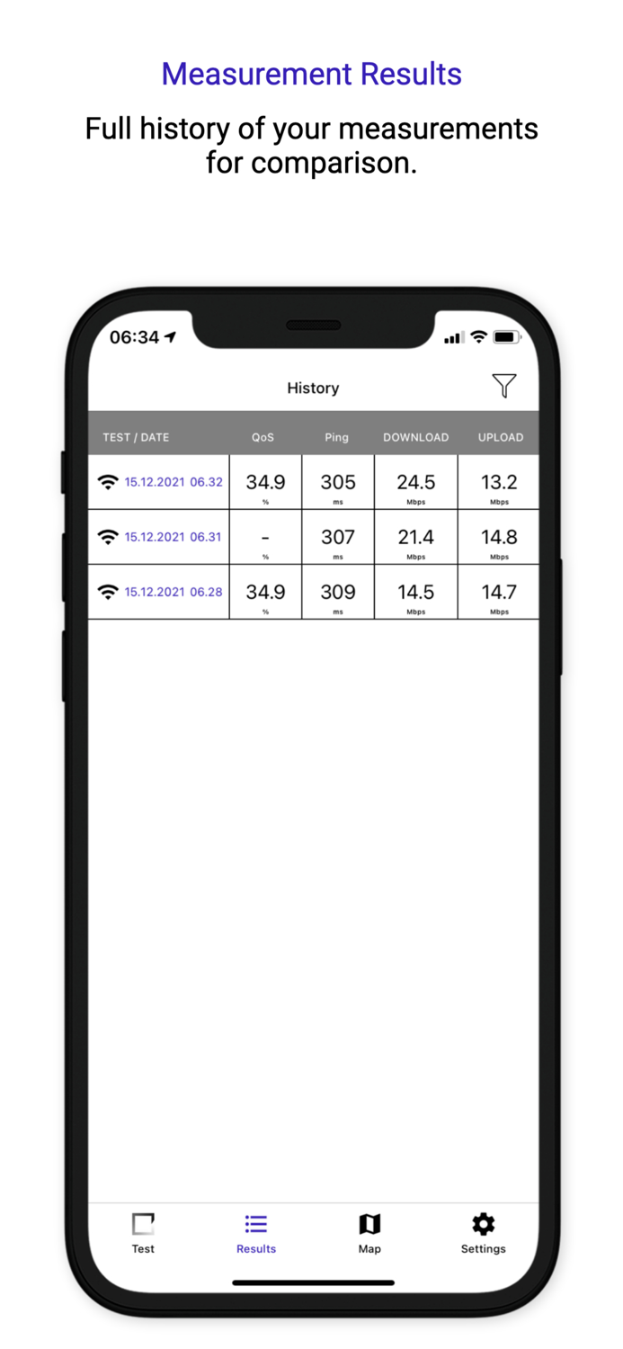 AKEP Nettest 5G and WiFi