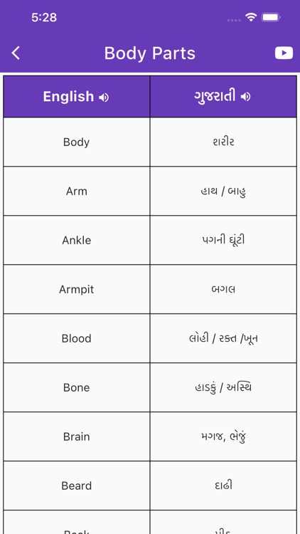 Daily Word English To Gujarati