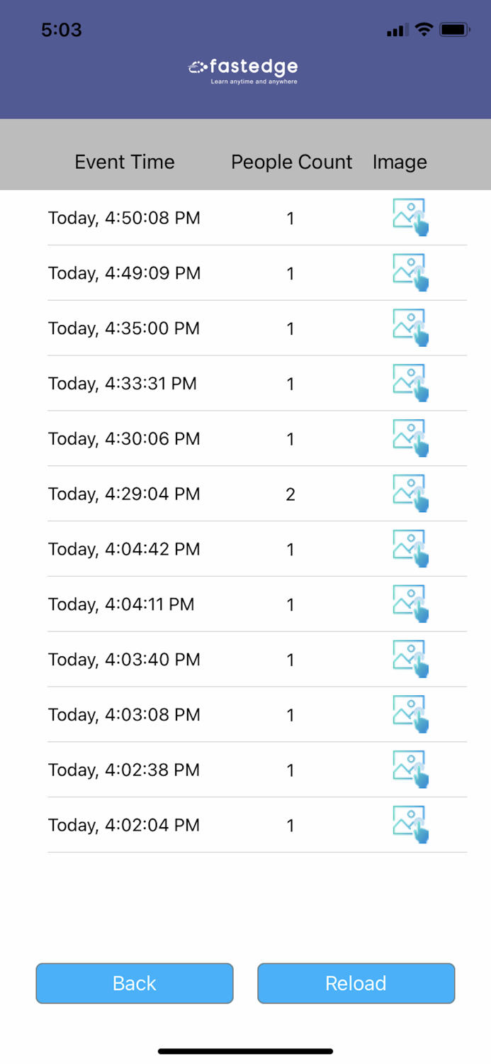 Audience Measurement