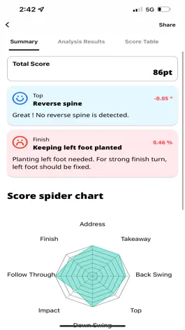 Game screenshot 9Poses - AI Golf Analysis hack