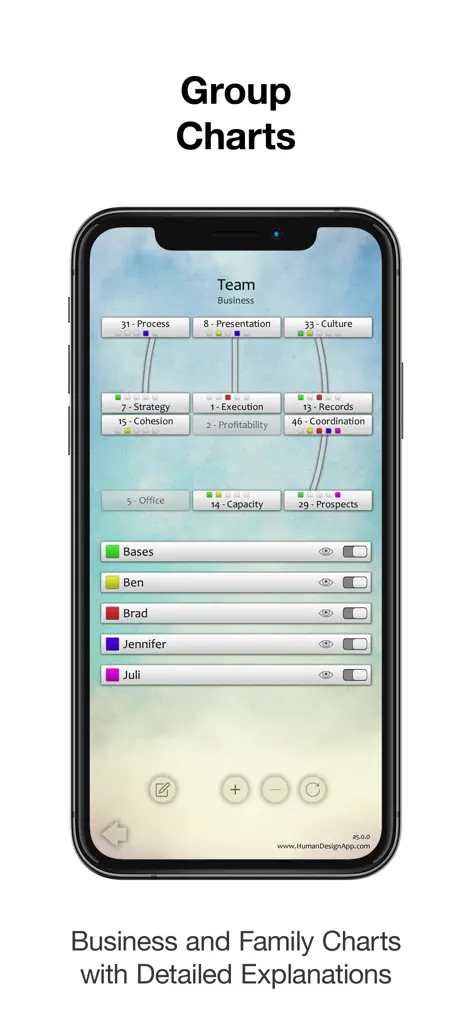 Human Design App - Lifestyle App | MWM