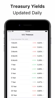 How to cancel & delete treasury yield curve tracker 3