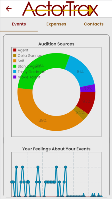 ActorTrax Screenshot