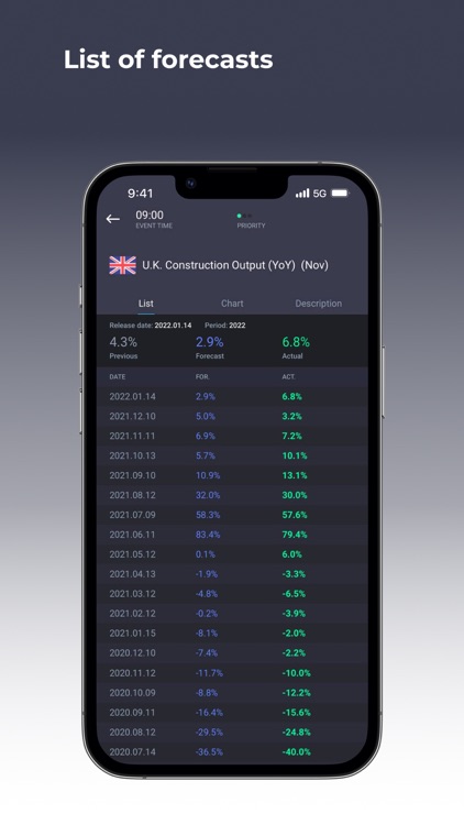 Forex economic calendar