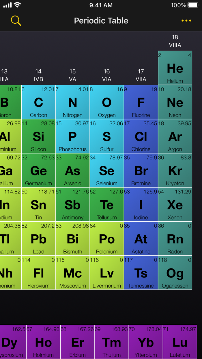 Periodic Table of Elements