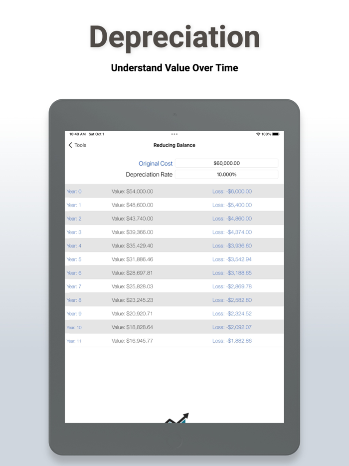 Loan and Mortgage Calculator
