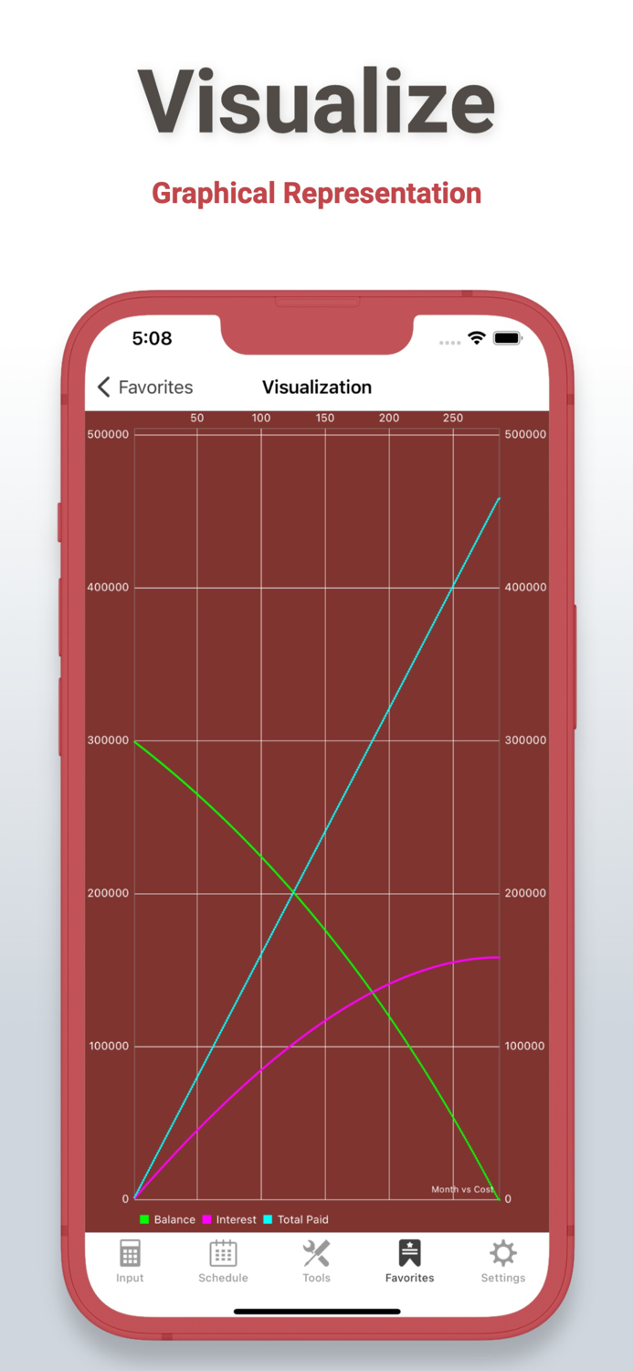 Loan and Mortgage Calculator
