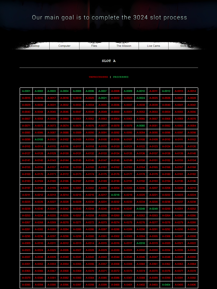 Im looking for 3024 people