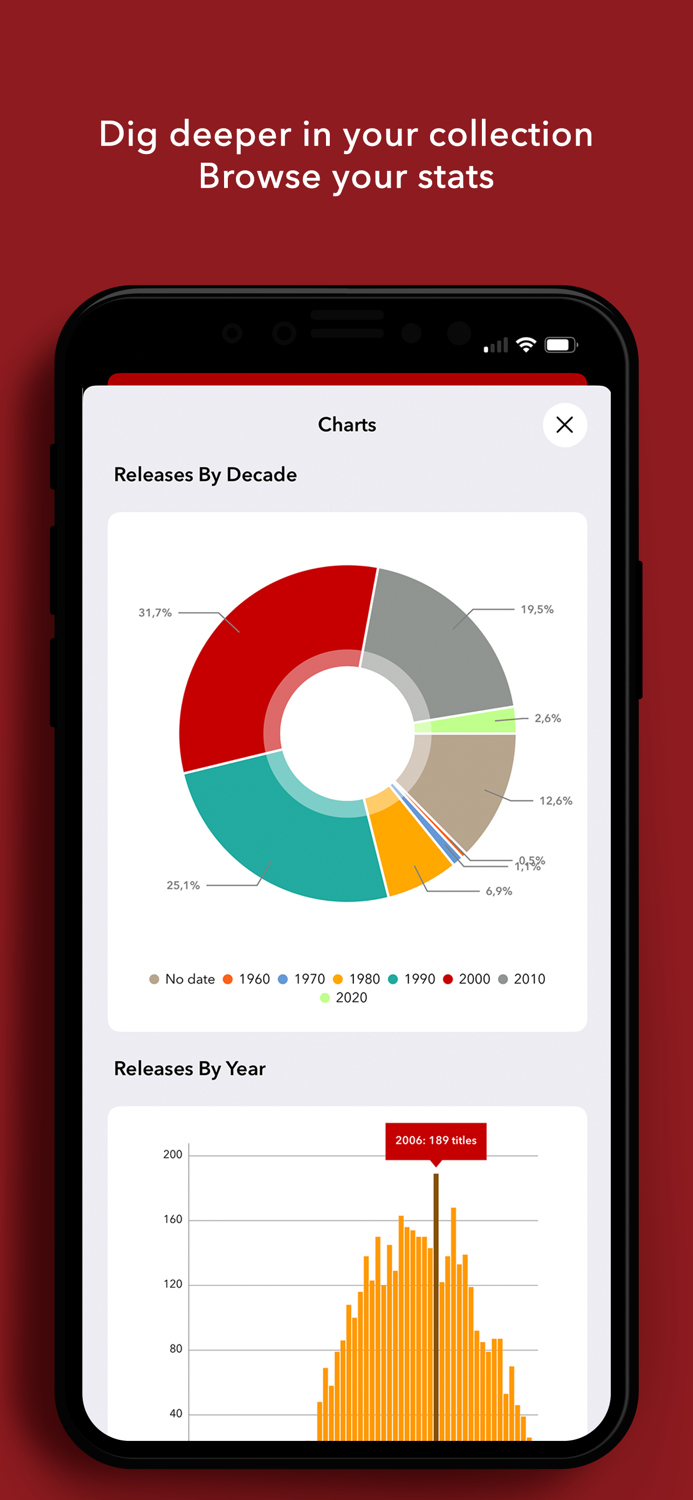 Discographic for Discogs