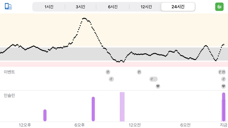 Dexcom G6 mg/dL DXCM9