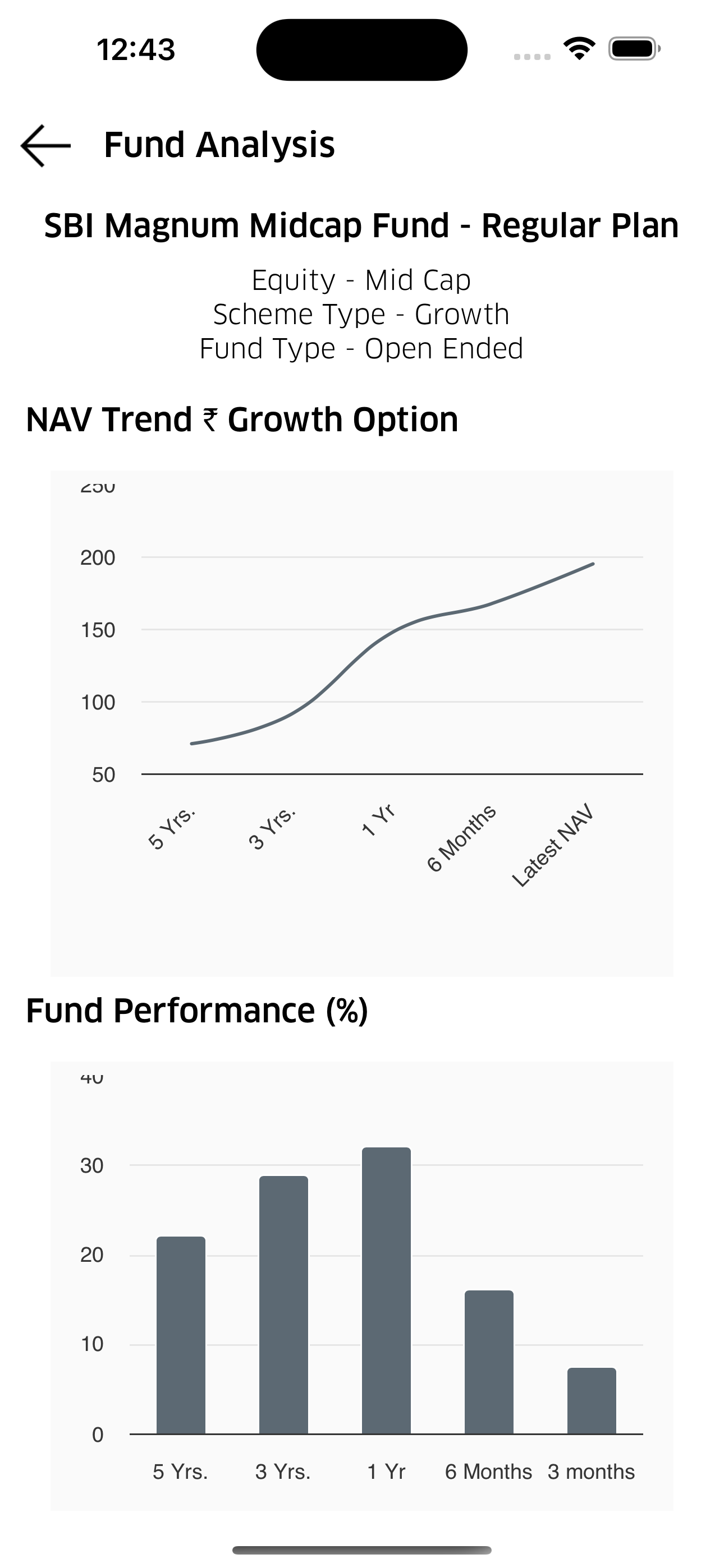 WealthBox Investments