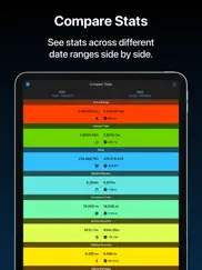 fitness stats ipad capturas de pantalla 2