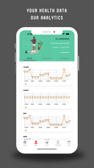 Lami.fit - Diet Plans & Market Screenshot