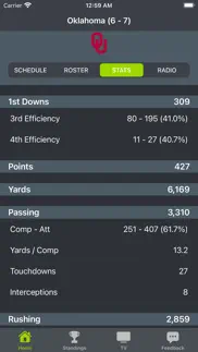 oklahoma football schedules iphone screenshot 3