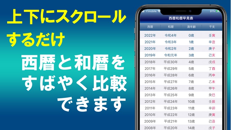 西暦・和暦・学歴早見表 / 面倒な変換不要で一目で便利に