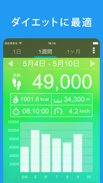 歩数計 - 人気の歩数アプリでウォーキング。健康に1万歩計るのおすすめ画像5