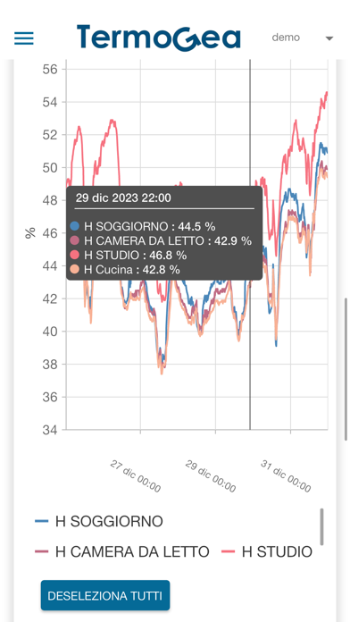 Termostato TermoGea Screenshot