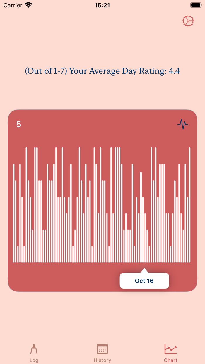 Me-Log Simple Journaling