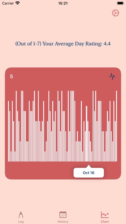 Me-Log: Simple Journaling screenshot-3