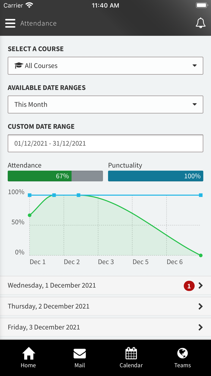 MyDay St Helens and Knowsley
