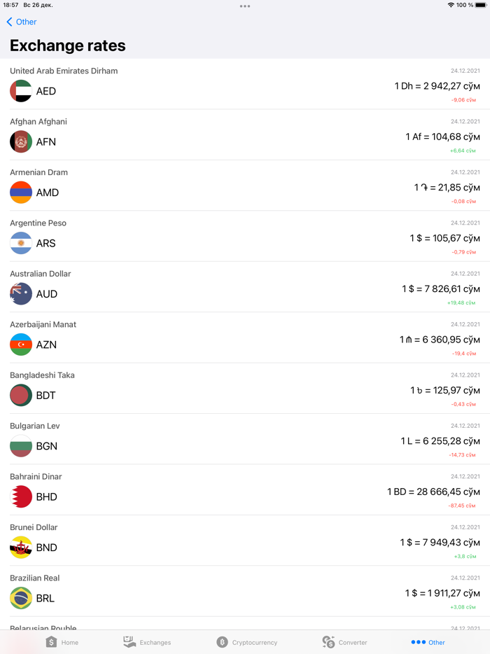 Exchange rates of Uzbekistan