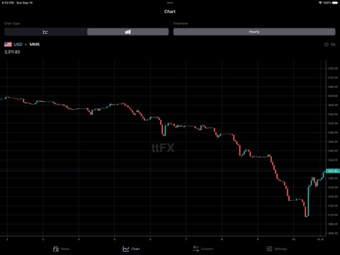 ttFX - Myanmar Exchange Ratesのおすすめ画像4