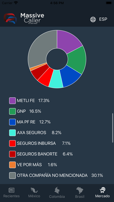 EasyPolls, Massive Caller Screenshot