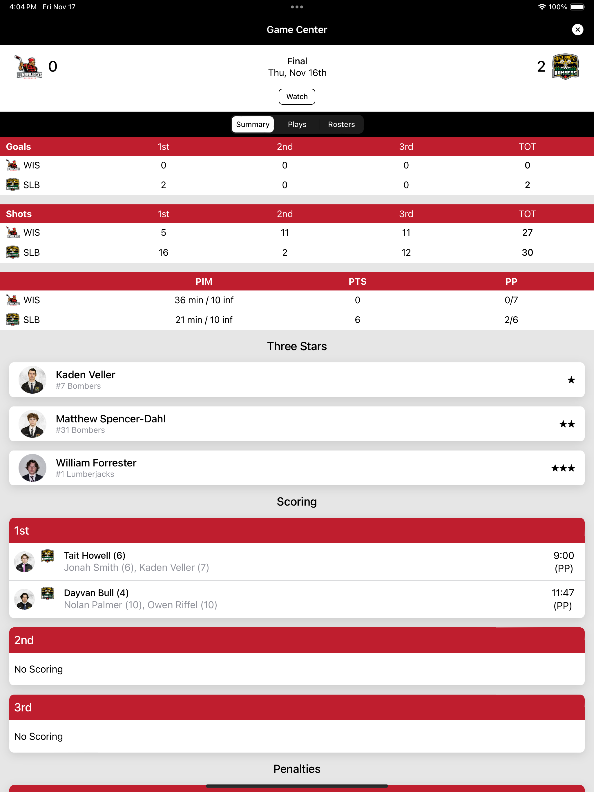 SIJHL