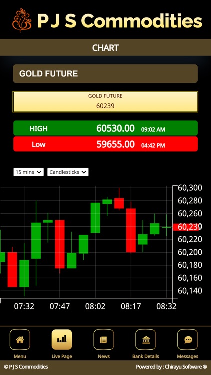 P J S Commodities Spot screenshot-5