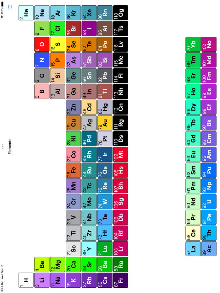 The Ultimate Periodic Table