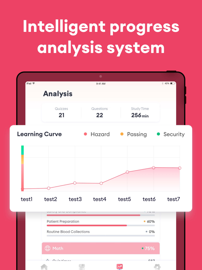 NHA CPT Test Prep 2025