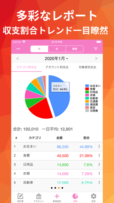 毎日家計簿 - 共有も予算も外貨管理もできる簡単家計簿アプリスクリーンショット