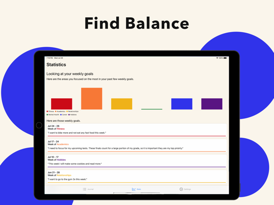 Juggle - Weekly Goal Journal iPad screenshot 5 - Lifestyle app