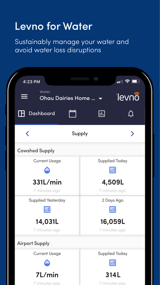 #6. Levno (iOS) Podle: Levno Limited