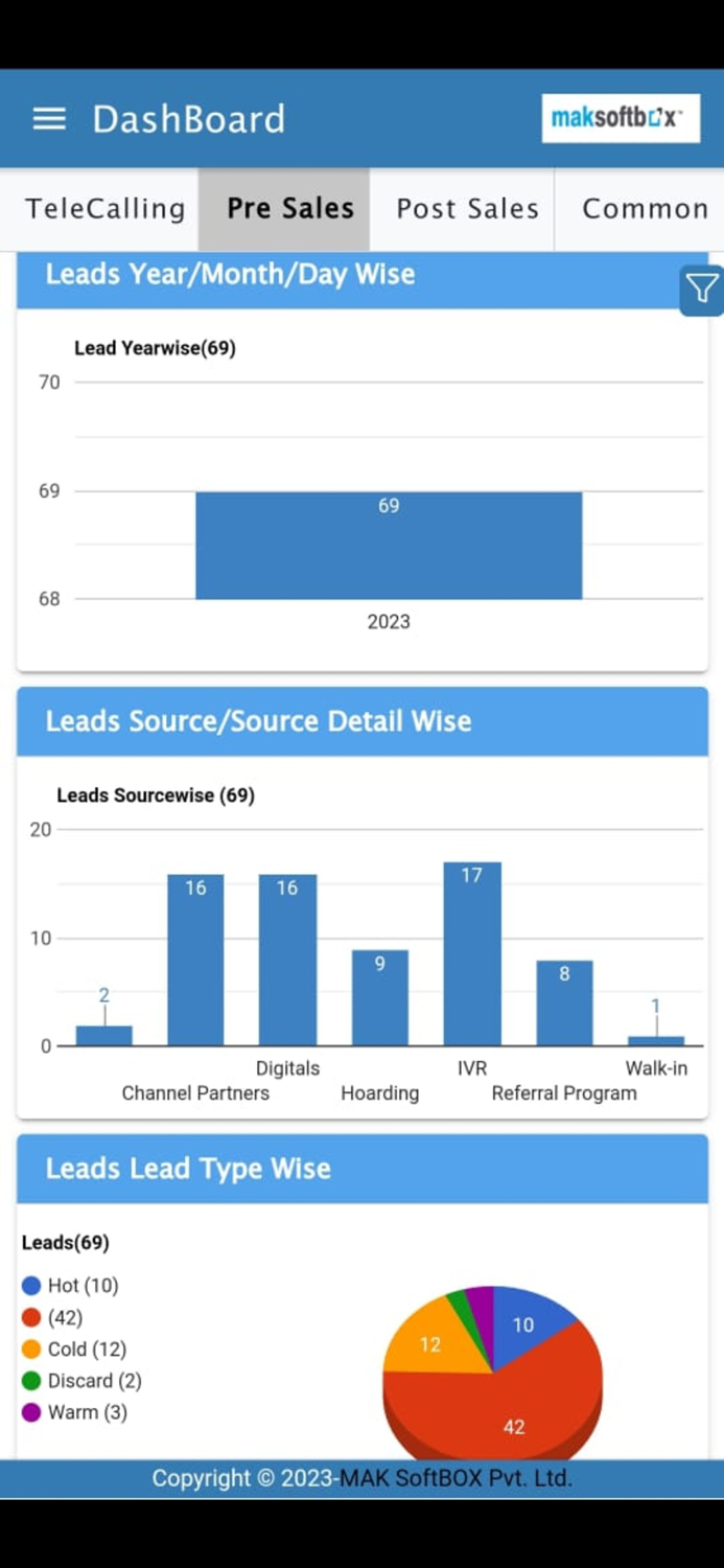 MAK SOFTBOX PRIVATE LIMITED