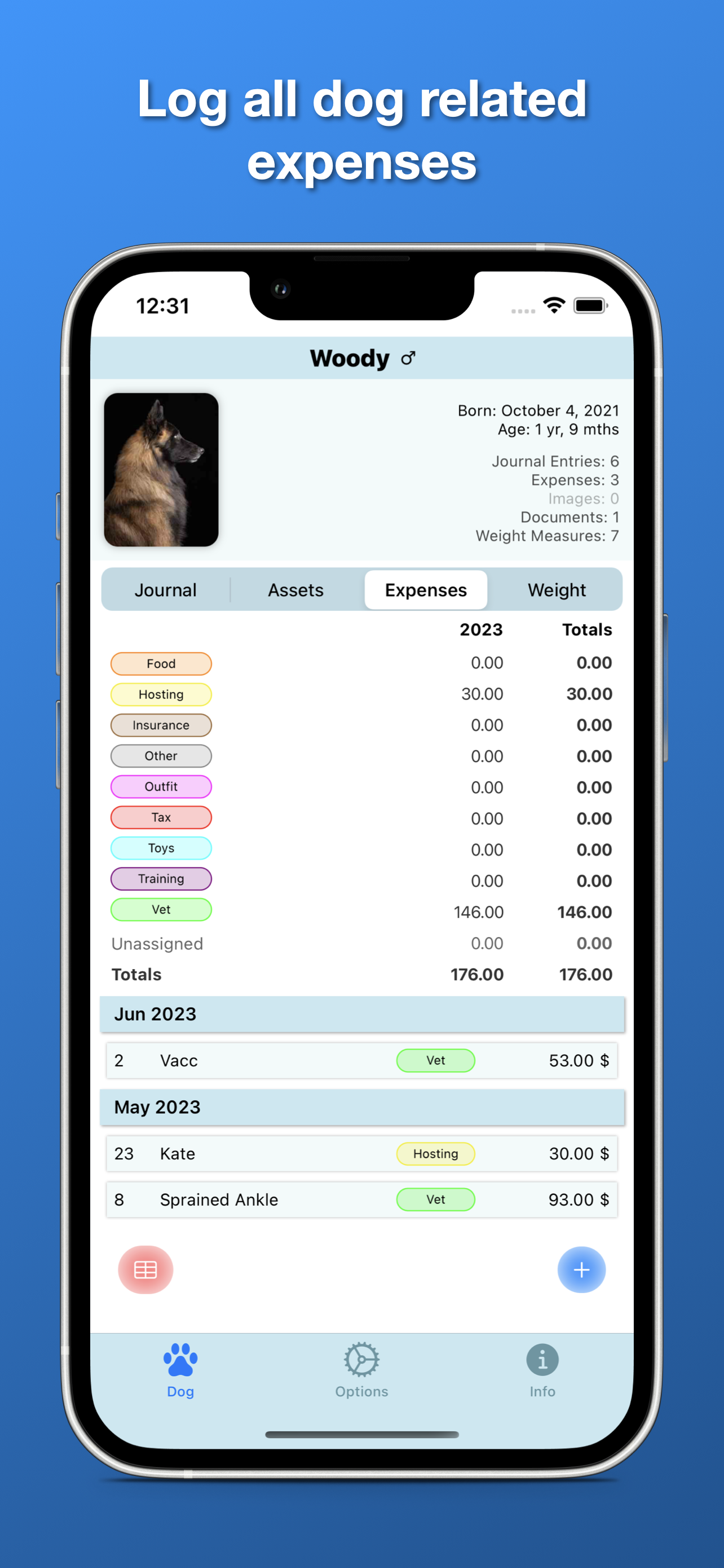 DogJournal