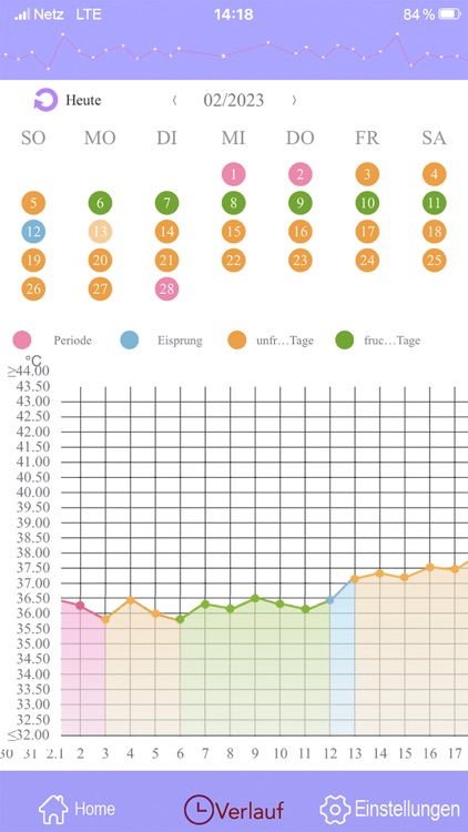 reer mama Basalthermometer