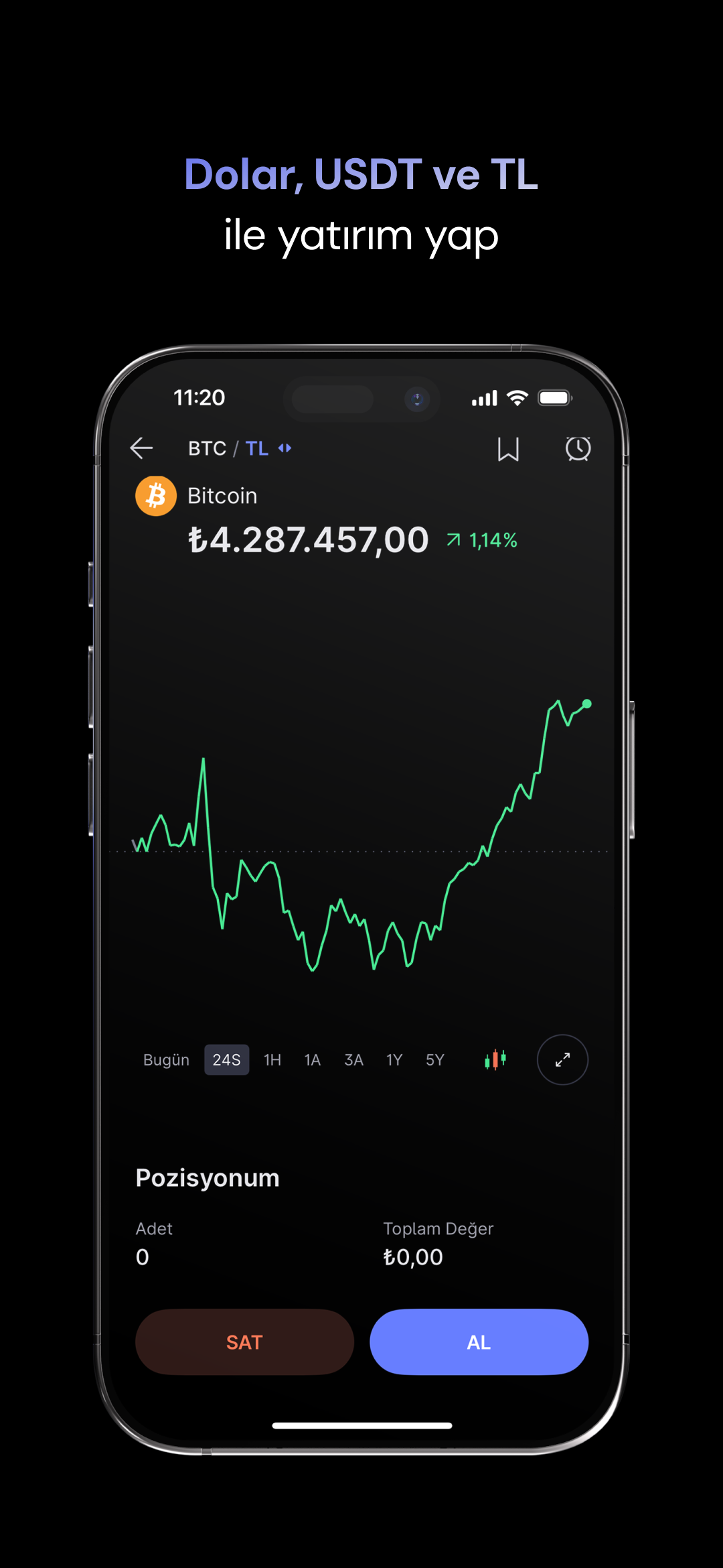 Midas Kripto: Bitcoin Al Sat