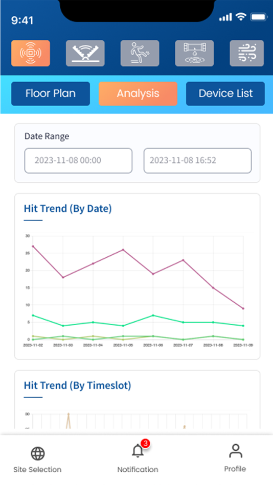 #3. Bastet Hygiene (iOS) 由: LBS SMART TECHNOLOGY LIMITED