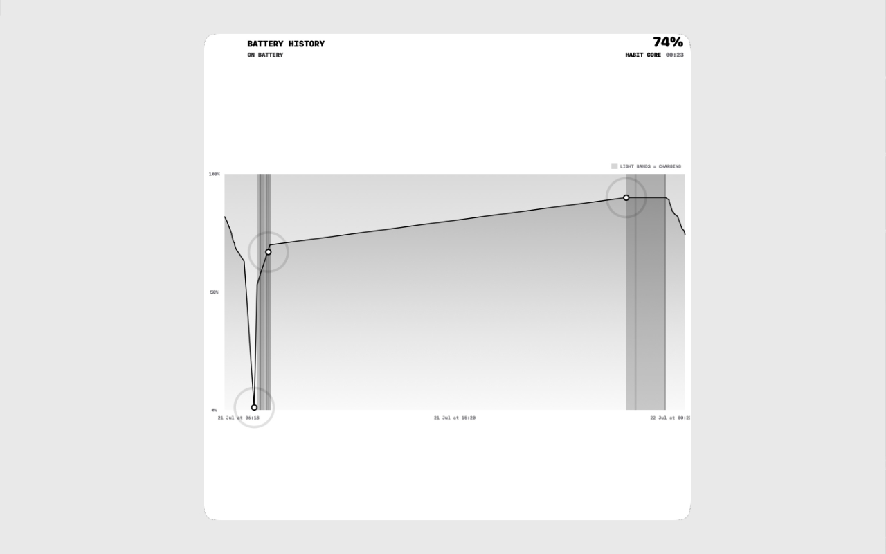 Battery Life & Usage Monitor screenshot 14