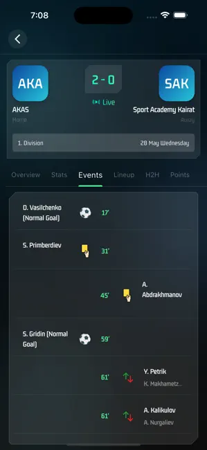 Huba Football iPhone screenshot 4
