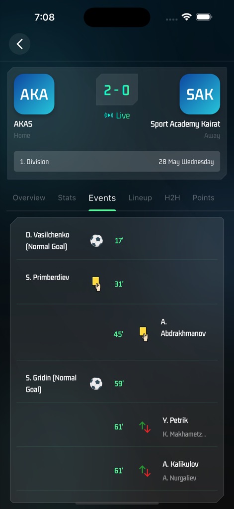 Huba Football - The app delivers a comprehensive timeline of match events, highlighting goals and substitutions with precise timestamps for every critical moment.