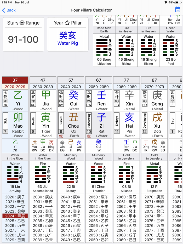 Destiny Stars Astrology