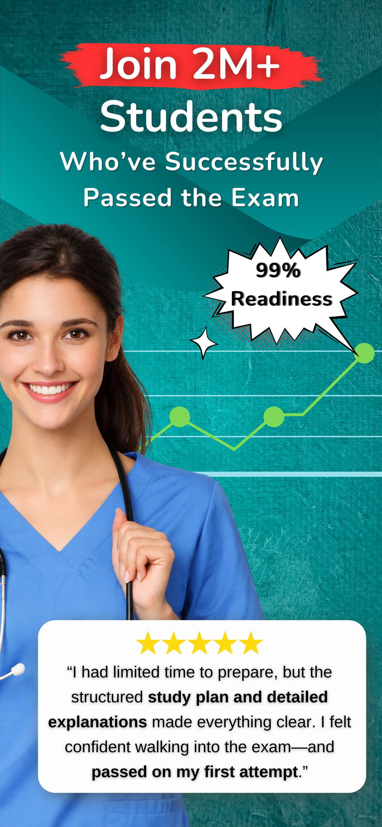 NCLEX RN Prep 2026 -NCLEXFocus
