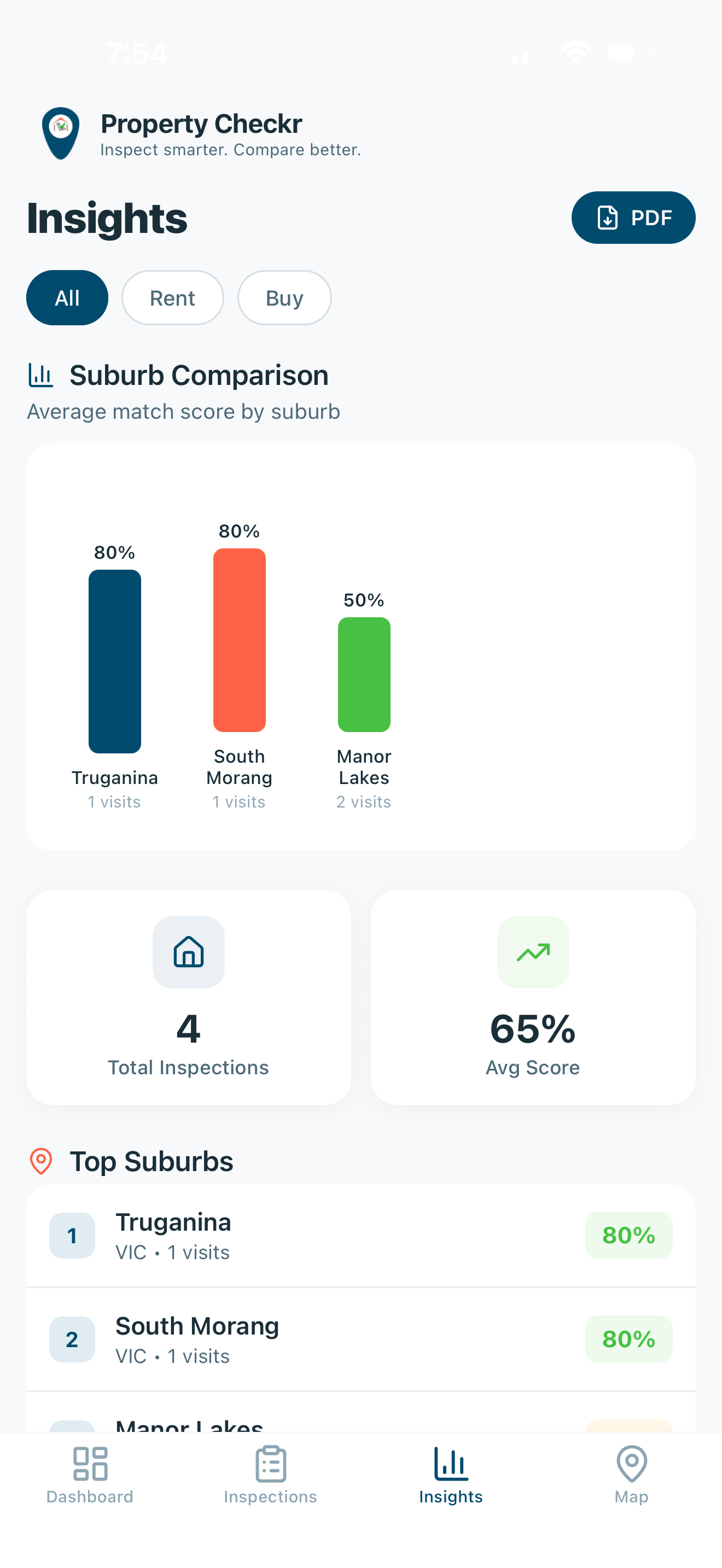 Property Checkr