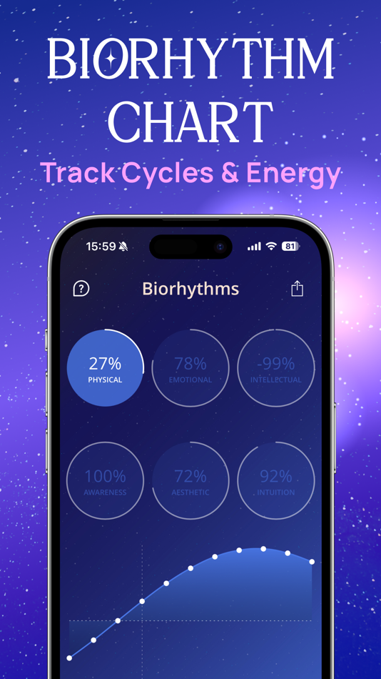 #6. Astrology & Daily Horoscope! (iOS) 由: ALDEMA